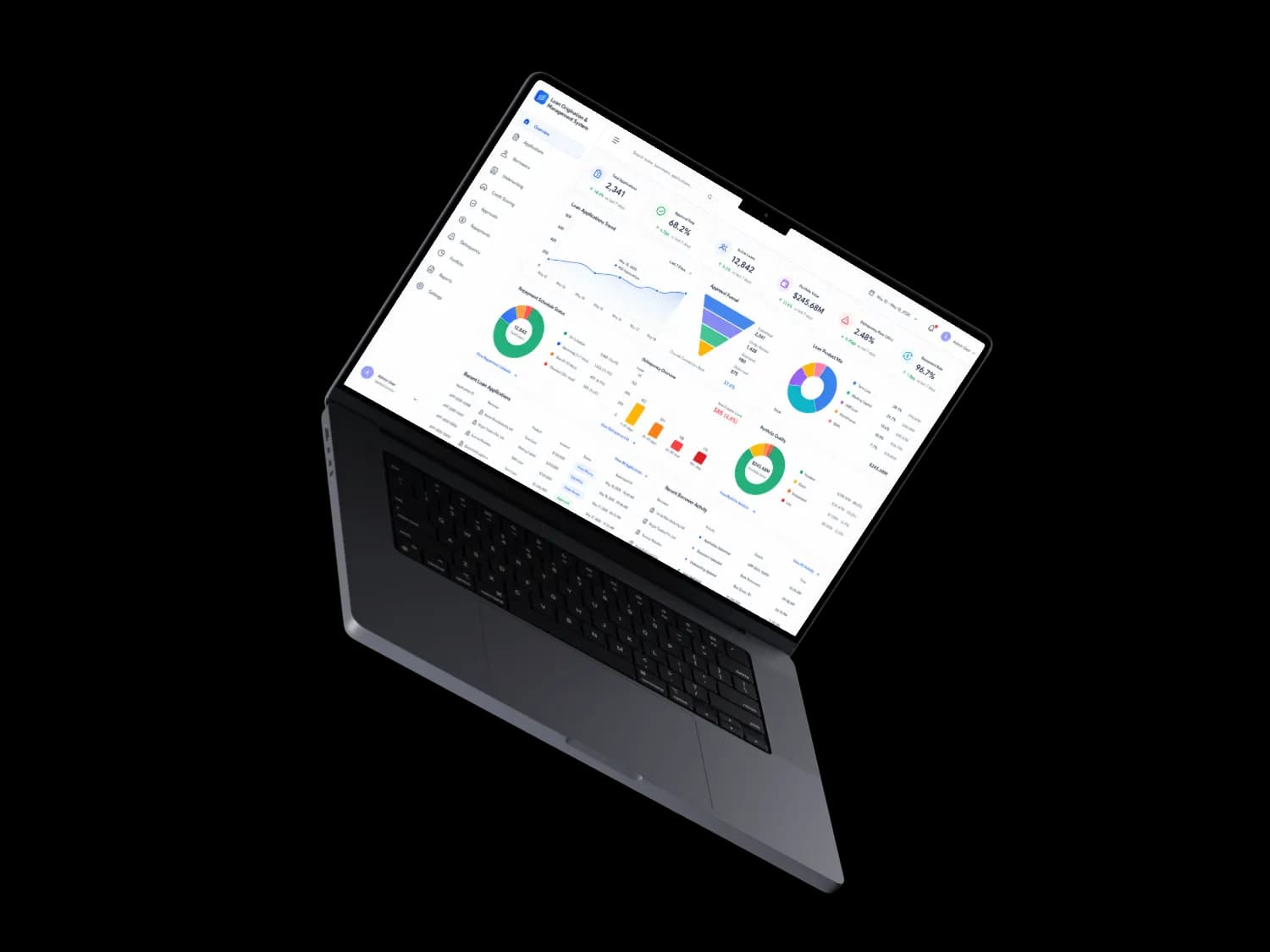 Configurable Digital Lending Platform